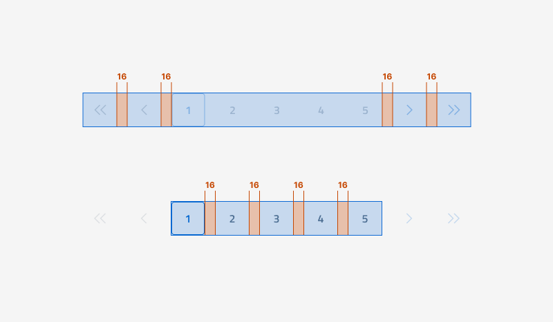 Specifiche di design di pagination